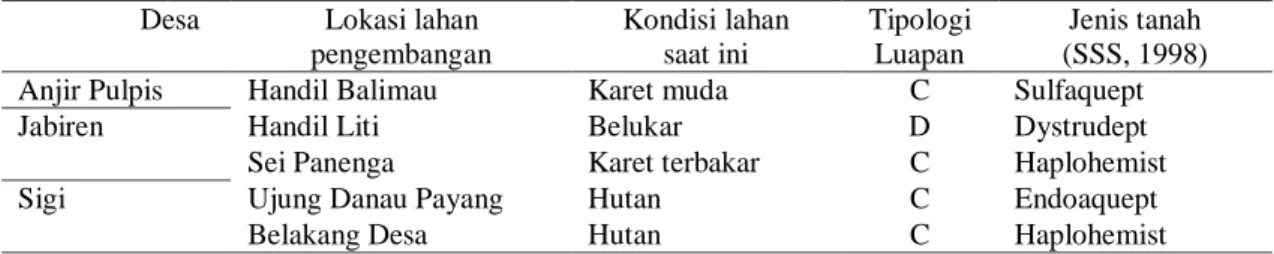 Tabel 1.   Lokasi  Penelitian  Pengembangan  Tanaman  Karet  di  Lahan  Rawa  Pasang  Surut  Kabupaten Pulang Pisau, Kalimantan Tengah 