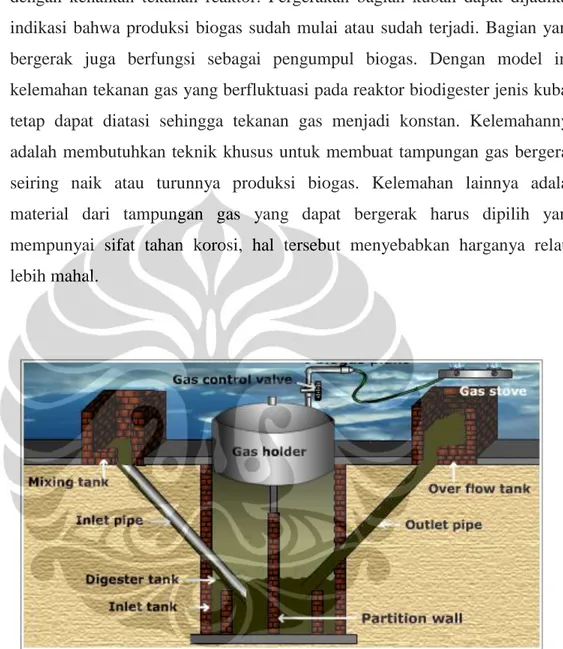 Gambar 2.6 Digester Tipe Floating Dome 
