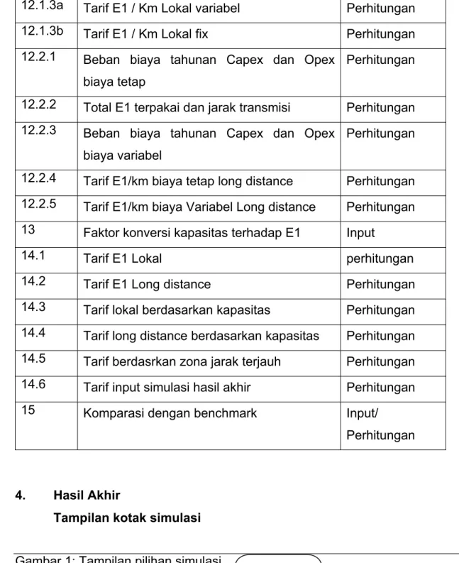 Gambar 1: Tampilan pilihan simulasi 