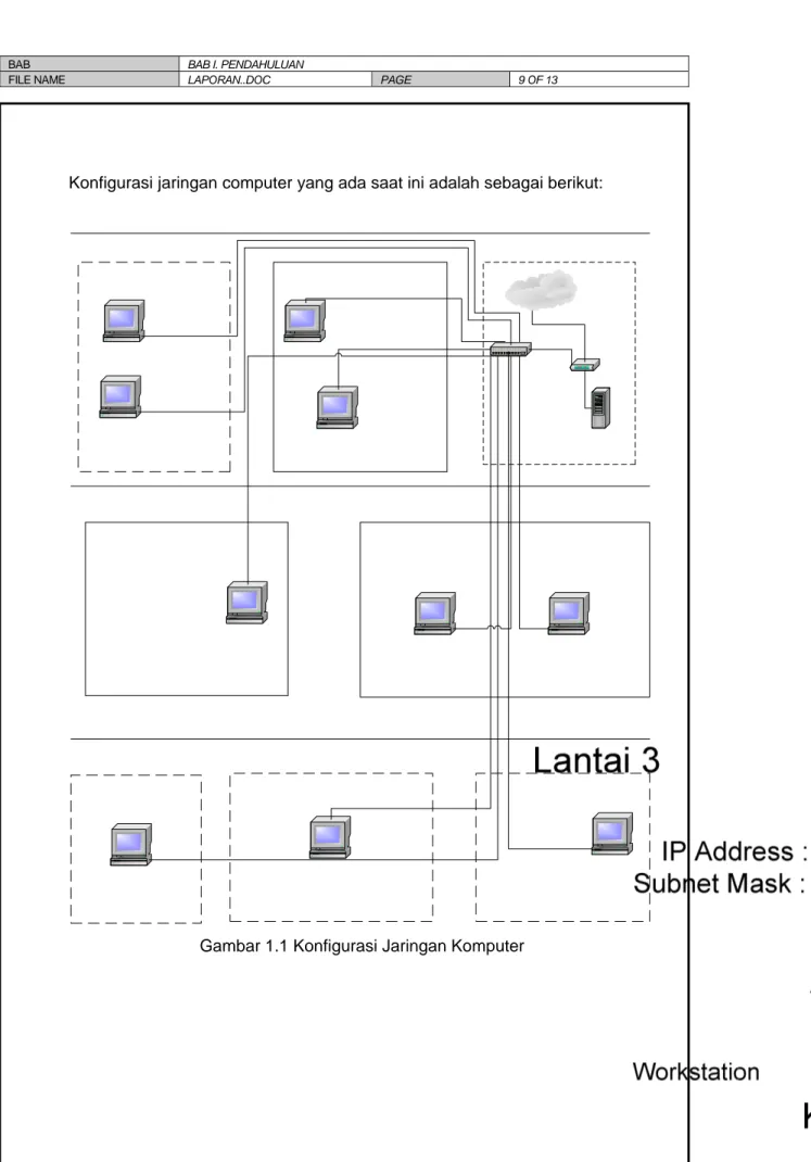 Gambar 1.1 Konfigurasi Jaringan Komputer 