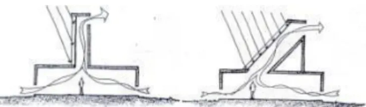 Gambar 1. Vertikal Solar Chimney. 