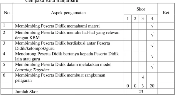 Tabel 4. 3. Lembar Observasi Aktivitas Guru dalam Pembelajaran Siklus 1                     Pertemuan Pertama Kelas IIIA MI Miftahul Khairiyah Kecamatan                     Cempaka Kota Banjarbaru 