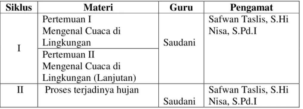 Tabel 4.4 Daftar Nama Observer dalam Kegiatan Guru Penelitian   Tindakan Kelas pada Peserta Didik Kelas IIIA di MI Miftahul Khairiyah 