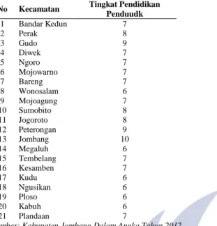 Tabel  4  Kepadatan  Penduduk  Kabupaten  Jombang  Menurut  Kecamatan Tahun 2012 