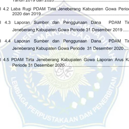 Tabel 2.1 Penelitian Terdahulu ............................................................................