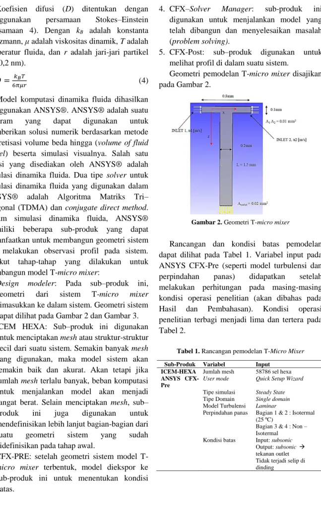 Gambar 2. Geometri T-micro mixer  