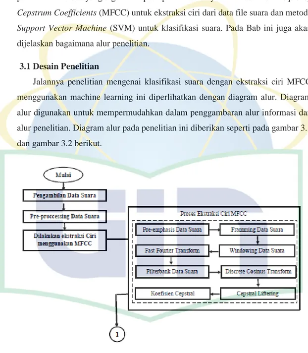 Gambar 3.1 Diagram Alur Penelitian (1) 