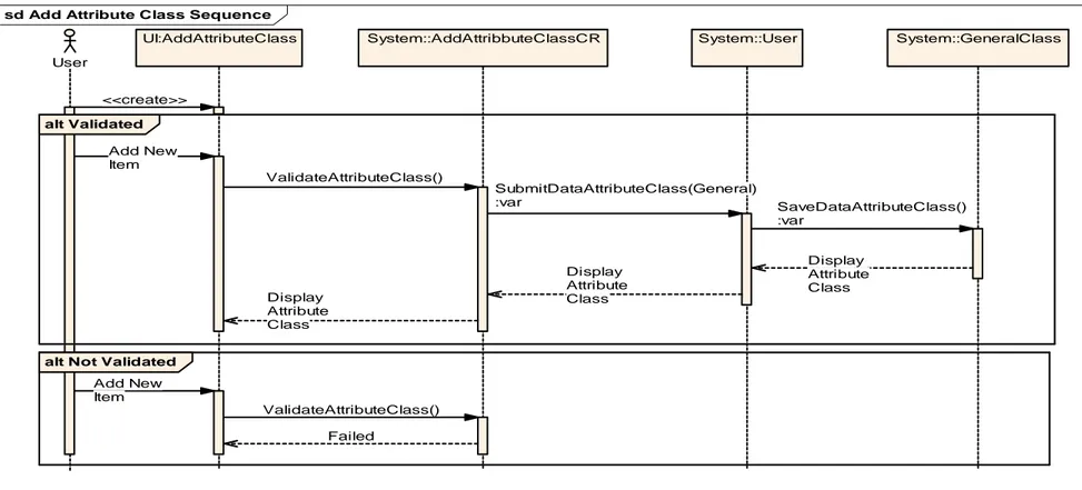 Gambar Sequence Diagram dari Add Attribute Class