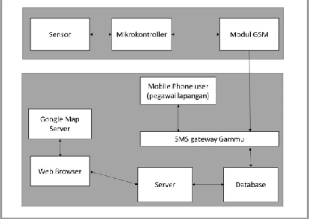 Gambar 3.1 Gambaran Umum Sistem  3.2  Use Case Diagram 