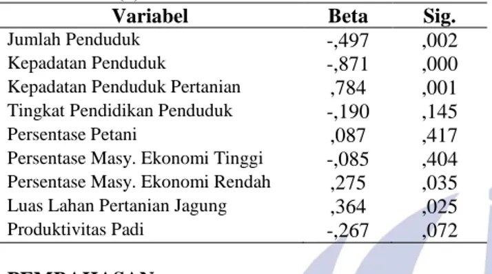 Tabel  2  Hasil  Uji  Regresi  Linear  Variabel  Bebas  (X)  Terhadap  Variabel  Produktivitas  Jagung  (Y)  di  Kabupaten Tuban 