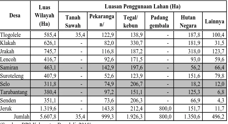 Tabel 4.1 Luasan Berdasarkan Penggunaan Lahan Desa di Kecamatan Selo 