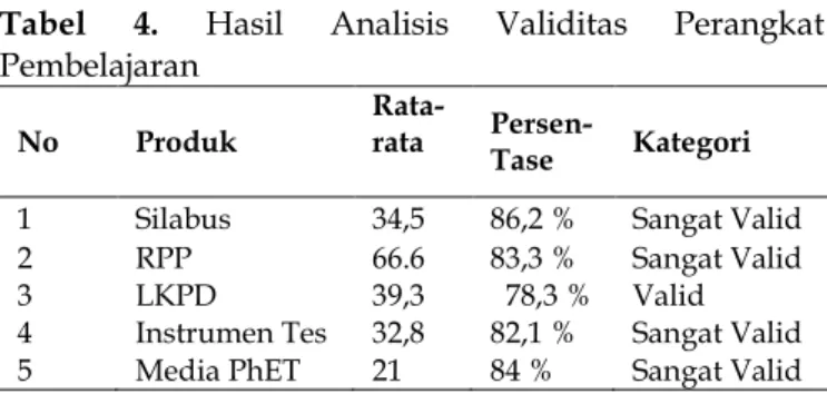 Tabel  4.  Hasil  Analisis  Validitas  Perangkat  Pembelajaran 