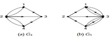 Gambar 2.5. graf berarah,  (b) Graf-ganda berarah (Farizal, 2013). 
