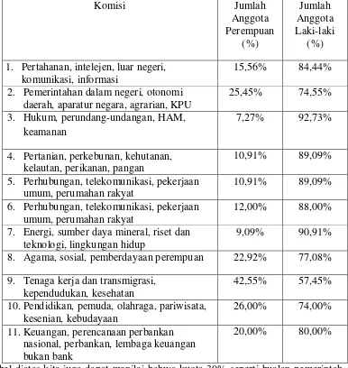 Tabel 3. 