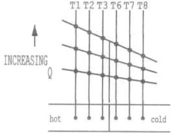 Gambar 5. Kurva Distribusi Suhu pada Material Homogen (Modul 1A) 