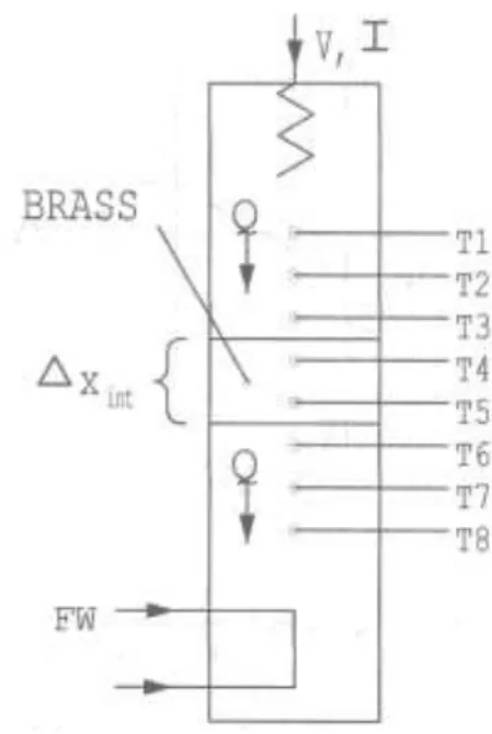 Gambar 6. Susunan Pengujian Konduksi Linear pada Material Homogen (Modul 1B) 