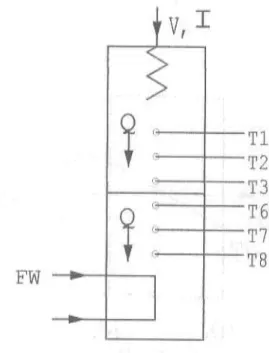 Gambar 3. Susunan Pengujian Modul 1A    (Modul Konduksi Linear)  A.3   Dasar Teori 