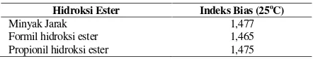Tabel 5. Viskositas Hidroksi Ester pada 25oC dan 40oC