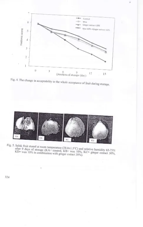 Fig' 4' The crrange in acceptability to the whole acceptance of fruit during storage.