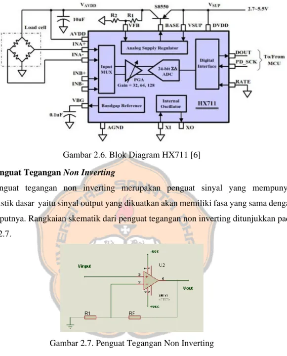 Gambar 2.6. Blok Diagram HX711 [6] 