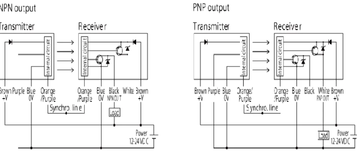 Gambar 2.10. Rangkaian sensor fotoelektrik[9] 