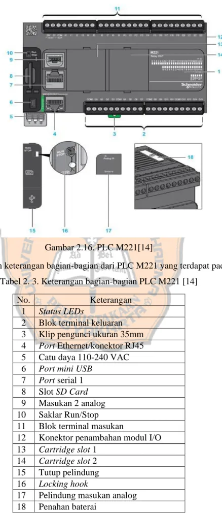 Gambar 2.16. PLC M221[14]