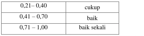 Tabel 3.6.  