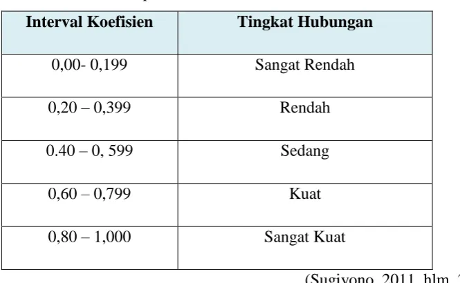 Tabel 3.7.  