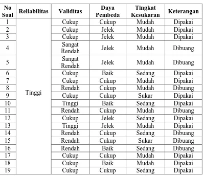 Tabel 3.8. 