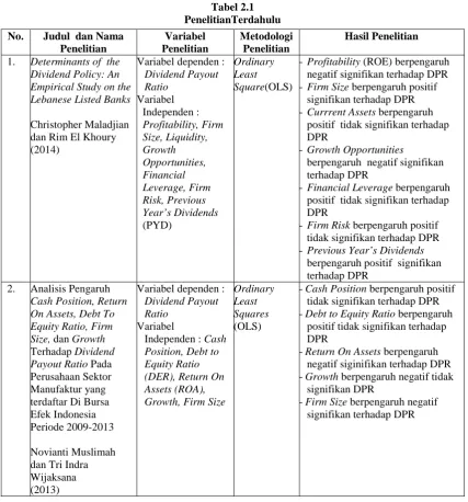Tabel 2.1 PenelitianTerdahulu 