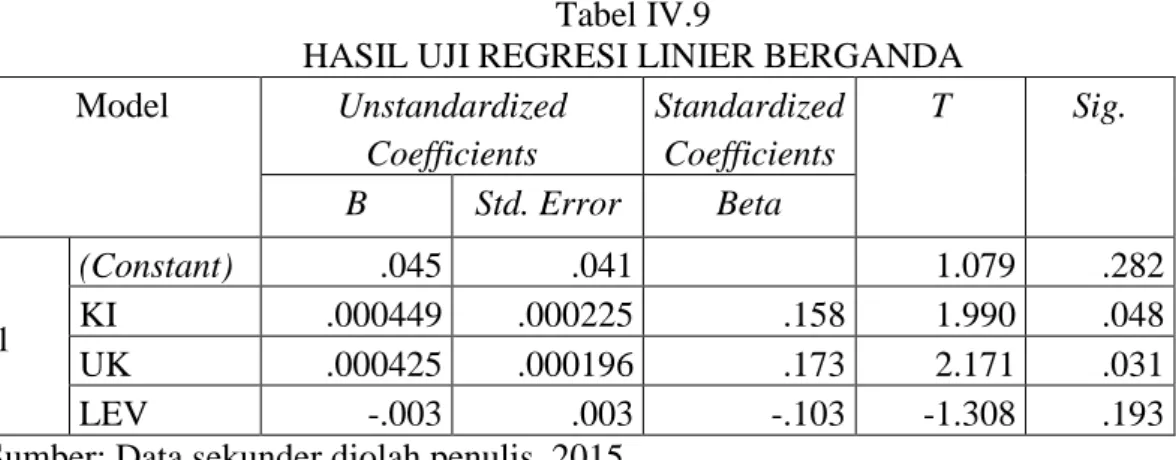 Tabel IV.8 