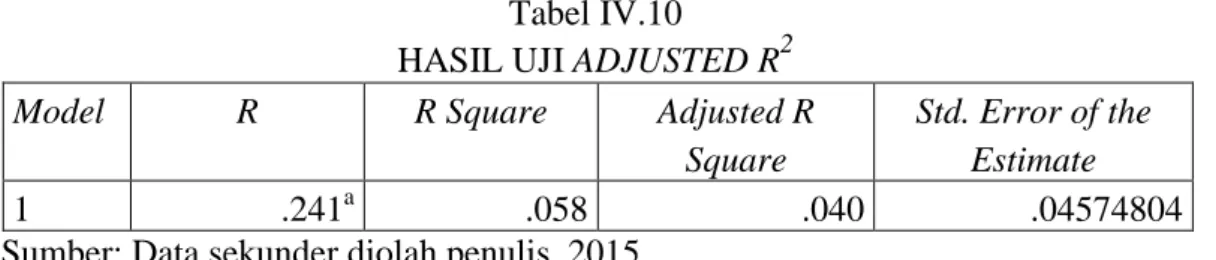 Tabel IV.10 