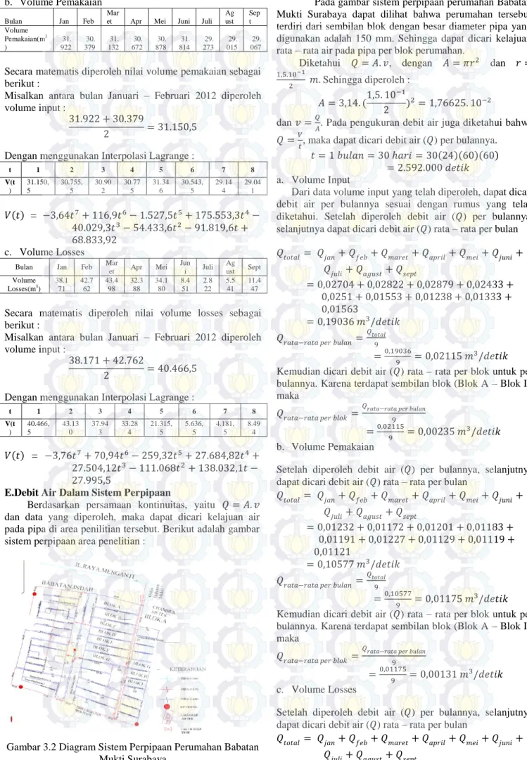Gambar 3.2 Diagram Sistem Perpipaan Perumahan Babatan  Mukti Surabaya 