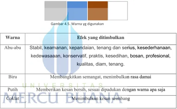 Tabel 4.1.Pengaruh Warna Terhadap Ruang 