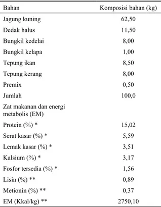 Tabel 2. Komposisi bahan, kandungan zat-zat makanan dan  energi metabolisme ransum yang digunakan saat  periode produksi (umur 21-44 minggu) 