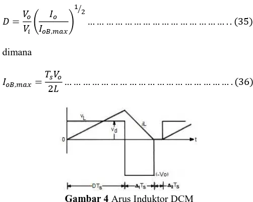 Gambar 4 Arus Induktor DCM  