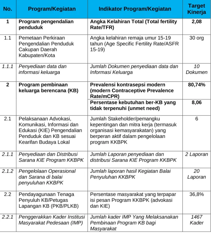 Tabel 4. Rencana Kerja Tahun 2021 