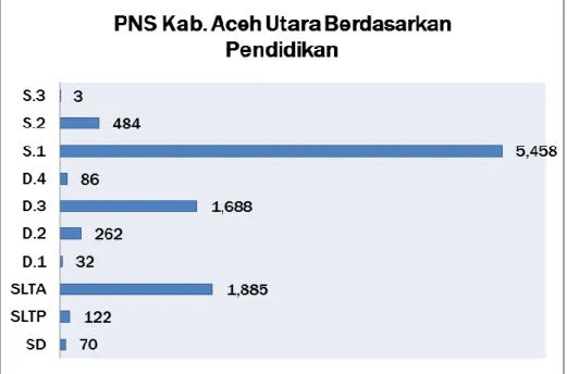 Tabel 1.14  Permasalahan  