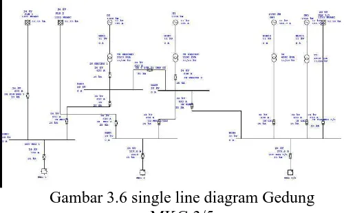 Gambar 3.6 single line diagram Gedung MKG 3/5 