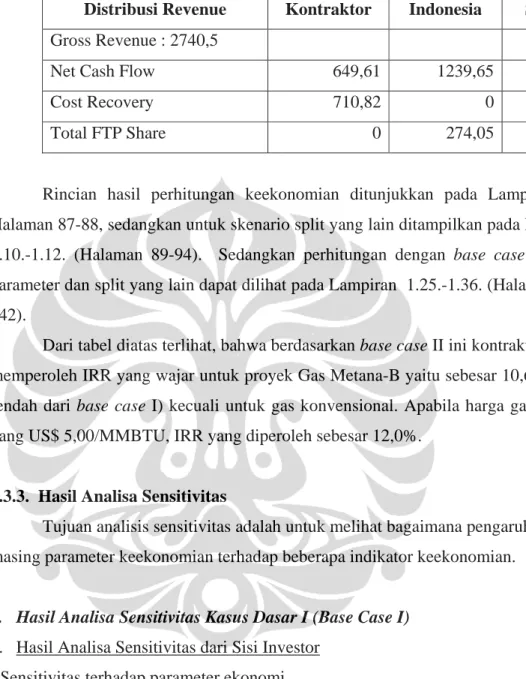 Tabel 4.9. Distribusi Pendapatan  