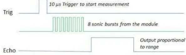 Gambar 2.4 rangkaian dasar receiver sensor ultrasonik 