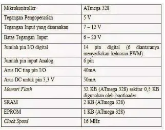 Tabel 2.1 Deskripsi Arduino Uno 