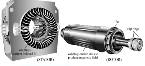 Gambar 8. Stator dan Rotor pada Generatorfitria septiani 
