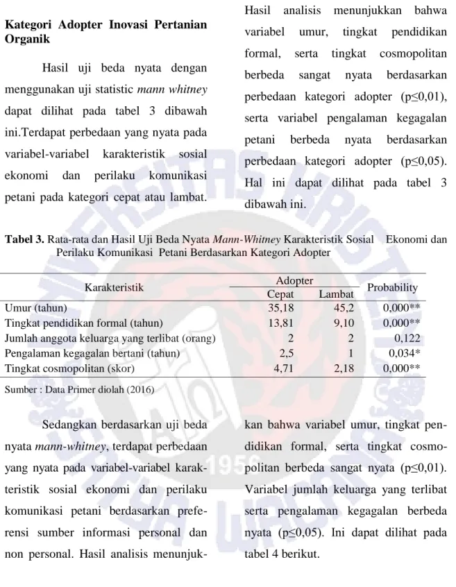 Tabel 3. Rata-rata dan Hasil Uji Beda Nyata Mann-Whitney Karakteristik Sosial    Ekonomi dan  Perilaku Komunikasi  Petani Berdasarkan Kategori Adopter 