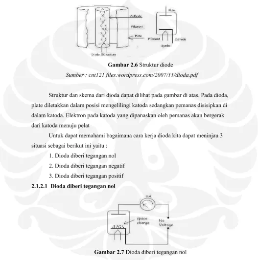 Gambar 2.6 Struktur diode 