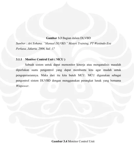 Gambar 3.3 Bagian dalam DLVBD 