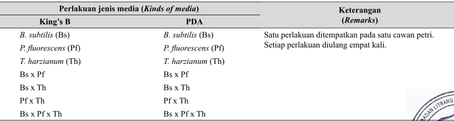 Tabel 1.   Jumlah perlakuan dalam uji kompatibilitas B. subtilis, P. fluorescens, dan T