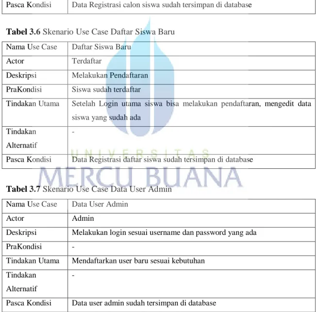 Gambar 3.7  use case diagram yang diusulkan  Tabel 3.5 Skenario Use Case Register Anonymous 