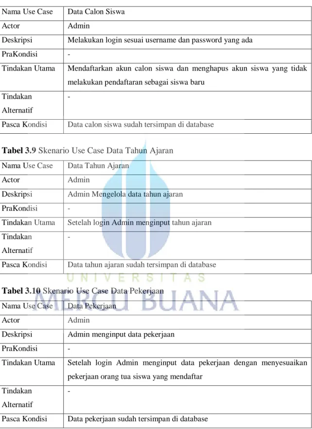 Tabel 3.9 Skenario Use Case Data Tahun Ajaran  Nama Use Case  Data Tahun Ajaran 