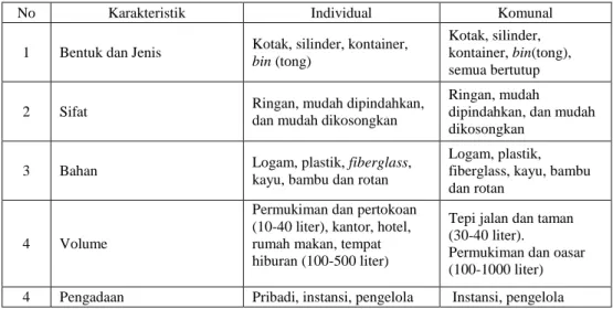 Tabel 2.3 Perbedaan Pola Pewadahan Indivdu dan Komunal 